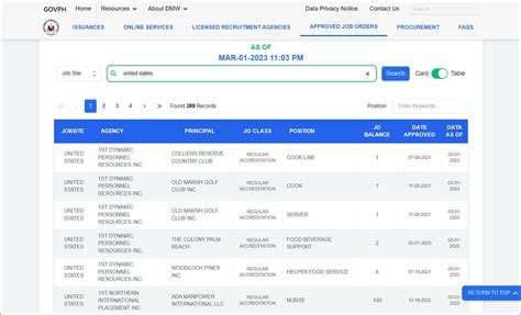 work abroad agency urgent hiring europe|POEA Jobs .
